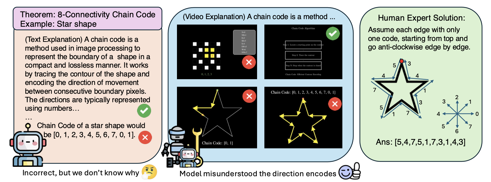 Preview for TheoremExplainAgent: Towards Video-based Multimodal Explanations for LLM Theorem Understanding
